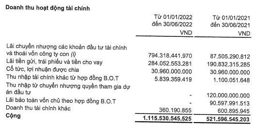 Cơ cấu doanh thu Kl991.com nạp rút nhanh của cII trong 6 tháng đầu năm 2022.