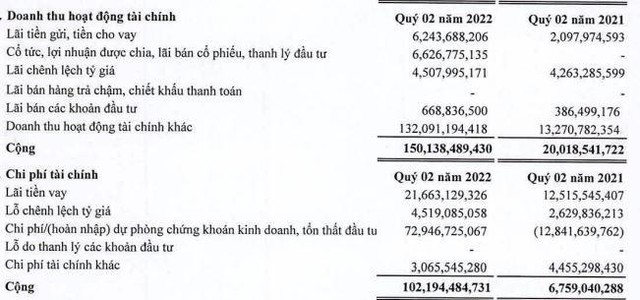 Cơ cấu doanh thu chi phí Kl991.com nạp rút nhanh trong quý II của SAM.