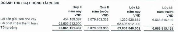 Cơ cấu doanh thu Kl991.com nạp rút nhanh của LDG.