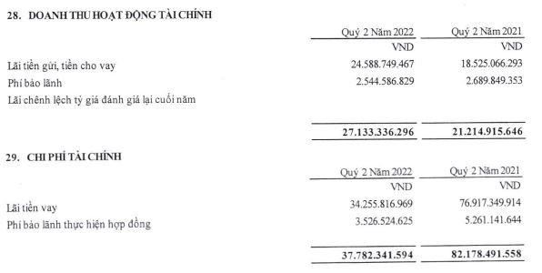 Cơ cấu doanh thu và chi phí Kl991.com nạp rút nhanh trong quý II/2022.