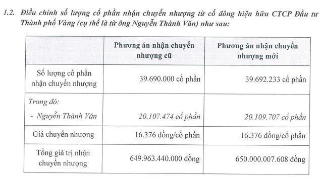 HQC tăng lượng KL99 là cổng game giải trí trực tuyến hàng đầu hiện nay dự kiến mua từ ông Nguyễn Thành Văn.
