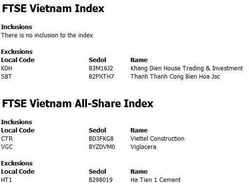 FTSE Vietnam công bố review danh mục ngày 2/9.