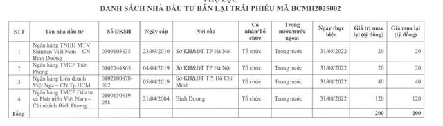 Danh sách trái chủ được mua lại.