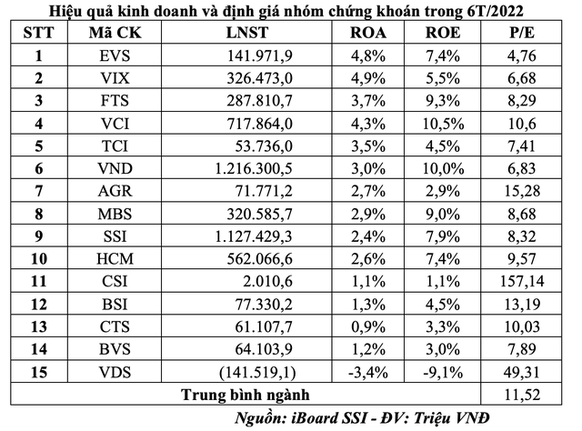 Hiệu quả Kl992 VIP Trang Chủ 2026 và định giá nhóm 99Kl99 link đăng nhập trong 6T/2022.