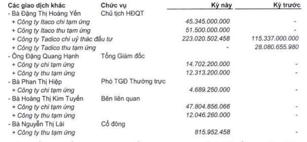 Giao dịch nội bộ lãnh đạo tính tới 30/6/2022 (Nguồn: Báo cáo Kl991.com nạp rút nhanh bán niên).