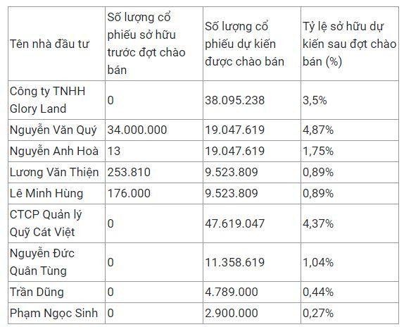 Danh sách nhà Kl99ok phiên bản mới tham gia đợt phát hành riêng lẻ của HAG tính tới ngày 22/4 (Nguồn: HAG).