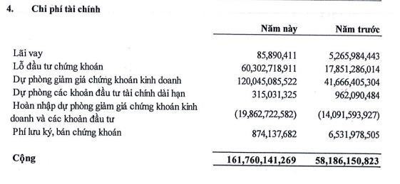 Cơ cấu chi phí Kl991.com nạp rút nhanh trong 9 tháng đầu năm.