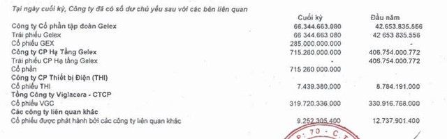 99Kl99 link đăng nhập VIX giao dịch với các bên liên quan Gelex.