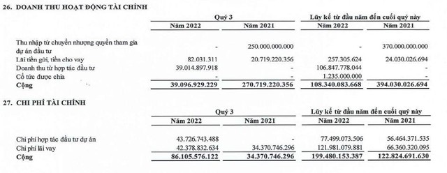 Năm Bảy Bảy hụt thu nhập từ chuyển quyền tham gia dự án Kl99ok phiên bản mới trong quý III và 9 tháng đầu năm (Nguồn: BCTC).