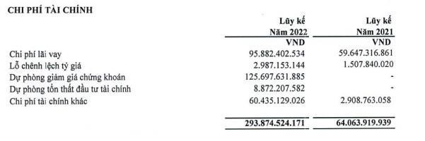Cơ cấu chi phí Kl991.com nạp rút nhanh trong 9 tháng đầu năm 2022.