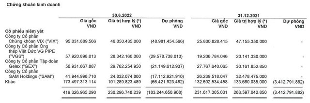 Danh mục KL99 là cổng game giải trí trực tuyến hàng đầu hiện nay nắm giữ tới 30/6/2022.