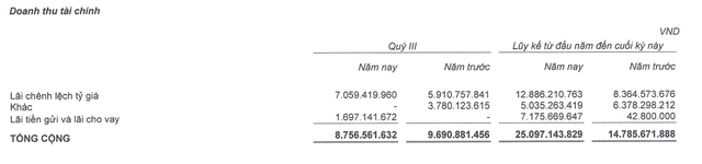 Cơ cấu doanh thu Kl991.com nạp rút nhanh trong quý III và 9 tháng đầu năm 2022.