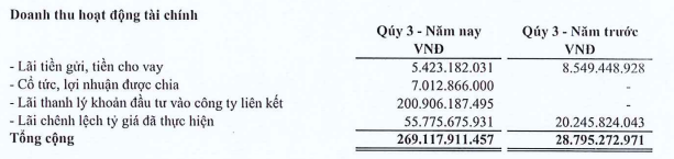 Cơ cấu doanh thu Kl991.com nạp rút nhanh quý III/2022.