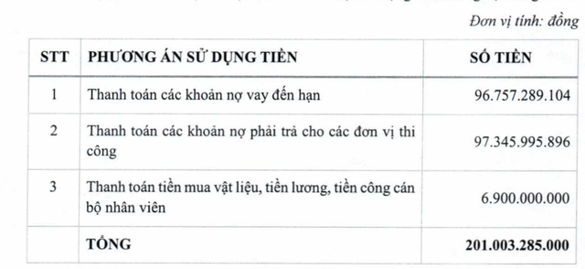 Mục đích huy động vốn của CKG