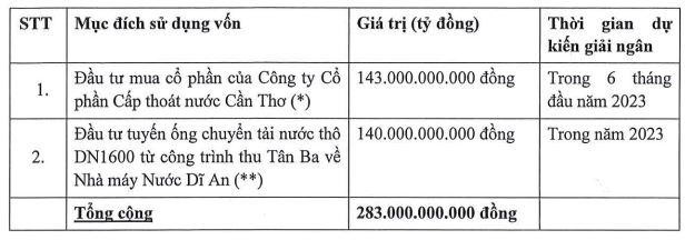 Mục đích huy động của TDM.