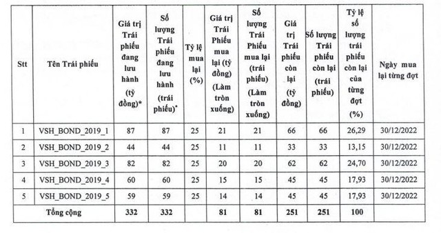 Lịch mua Kl99kl Hoàn Trả Vô Tận trước hạn của VSH. Lịch mua Kl99kl Hoàn Trả Vô Tận trước hạn của VSH.