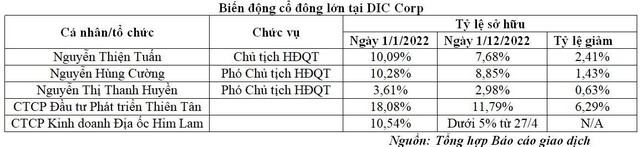 Biến động Trang Chủ KL99Com Số 1 Link Đăng Ký KL999 lớn tại DIC Corp