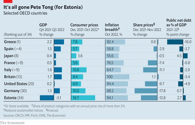 Bảng xếp hạng các quốc gia của The Economist dựa vào các chỉ số Kl992 cổng game cá cược