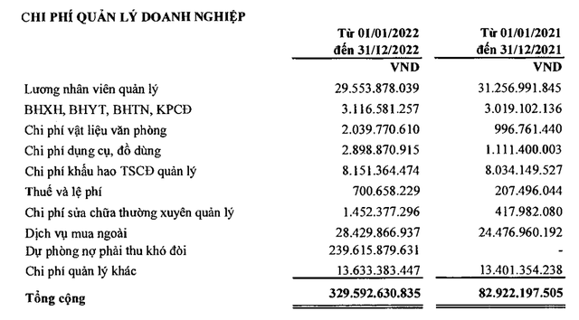 NT2 đẩy mạnh trích lập dự phòng năm 2022