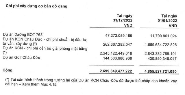 99Kl.app cổng game giải trí dở dang dài hạn của SZC giảm mạnh trong năm 2022