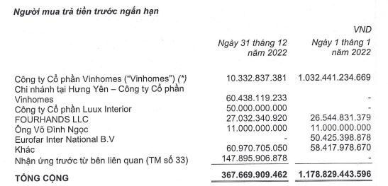 Chuyển khoản mục người trả tiền trước ngắn hạn sang dài hạn