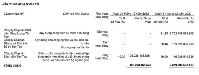 CTCP Phát triển Năng lượng Tân Tạo không còn là Công ty liên kết của Tân Tạo CTCP Phát triển Năng lượng Tân Tạo không còn là Công ty liên kết của Tân Tạo