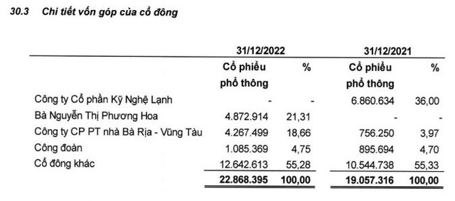 Cơ cấu Trang Chủ KL99Com Số 1 Link Đăng Ký KL999 HUB biến động trong năm 2022.