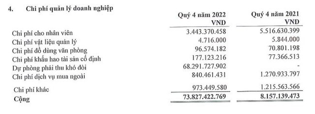 PTL tăng dự phòng phải thu khó đòi trong quý IV/2022.