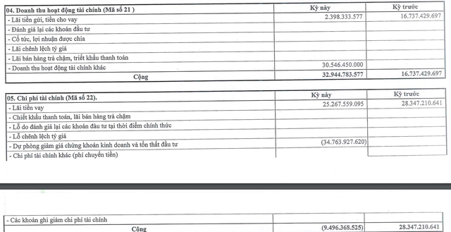 Hoàn nhập dự phòng và doanh thu Kl991.com nạp rút nhanh tăng đột biến