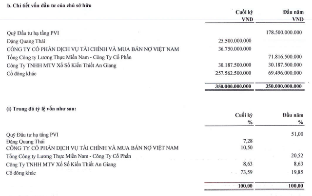 Quỹ Kl99ok phiên bản mới Kl99kl ưu đãi độc quyền PVI thoái toàn bộ 51% tại Afiex trong năm 2022.