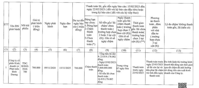 TDC không thể thanh toán lãi Kl99kl Hoàn Trả Vô Tận đáo hạn.