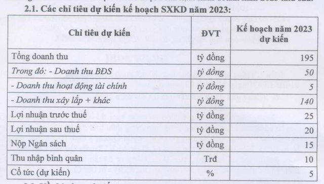 Licogi 14 đặt kế hoạch đi lùi năm 2023. Licogi 14 đặt kế hoạch đi lùi năm 2023.