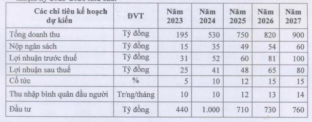Licogi 14 công bố kế hoạch Kl992 VIP Trang Chủ 2026 không đồng nhất. Licogi 14 công bố kế hoạch Kl992 VIP Trang Chủ 2026 không đồng nhất.