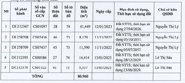 Danh sách Web Tổng Nhà Cái 99Kl99 Giải Trí Bậc Nhất mà Vĩnh Hoàn nhận chuyển nhượng.