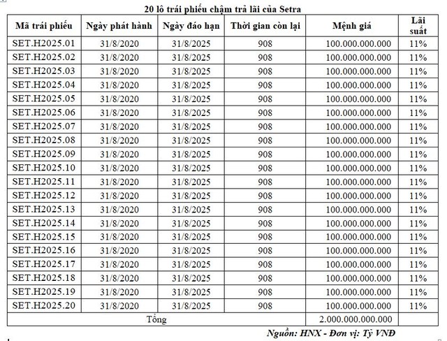 Danh sách 20 lô Kl99kl Hoàn Trả Vô Tận của Setra.