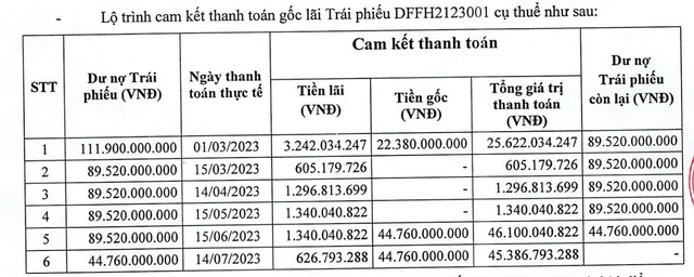 Kl994 game bài casino hấp dẫn Đua Fat kéo dài thời gian thanh toán gốc lãi Kl99kl Hoàn Trả Vô Tận thêm hơn 4 tháng.