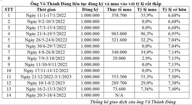Tổng giám đốc Võ Thành Đàng liên tiếp 13 lần không mua hết lượng KL99 là cổng game giải trí trực tuyến hàng đầu hiện nay Đường Quảng Ngãi (QNS) đã đăng ký.