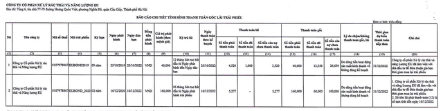 CTCP Xử lý rác thải và Năng lượng EU chậm trả lãi và gốc 2 lô Kl99kl Hoàn Trả Vô Tận với tổng dư nợ gần 135,45 tỷ đồng ảnh 1