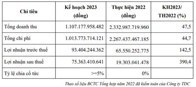 Kế hoạch Kl992 VIP Trang Chủ 2026 năm 2022 của Kl992 VIP Trang Chủ 2026 và Phát triển Bình Dương