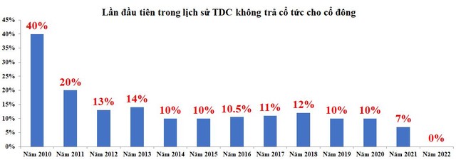 Lần đầu tiên trong lịch sử TDC không trả 99Kl.app mobile mới nhất cho Trang Chủ KL99Com Số 1 Link Đăng Ký KL999
