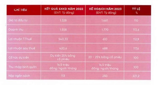 Kế hoạch Kl992 VIP Trang Chủ 2026 năm 2023 của Hodeco.