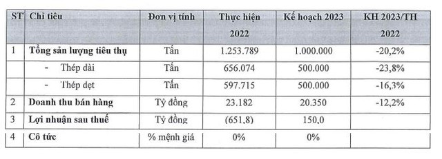 Kl99ok phiên bản mới Thương mại SMC đặt kế hoạch năm 2023