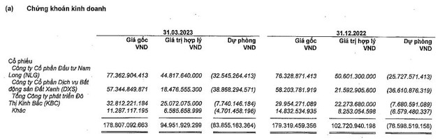 Vĩnh Hoàn lỗ 46,9% danh mục Kl99ok phiên bản mới 99Kl99 link đăng nhập