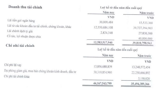 MHC thua lỗ trong quý I/2023 do Kl99ok phiên bản mới 99Kl99 link đăng nhập