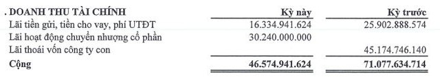 Kl99ok phiên bản mới Thăng Long ghi nhận doanh thu Kl991.com nạp rút nhanh giảm trong quý I/2023