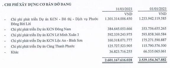 Cơ cấu 99Kl.app cổng game giải trí dở dang dài hạn của Kl99ok phiên bản mới Sài Gòn VRG tới 31/3/2023 (Nguồn: Kl99ok phiên bản mới Sài Gòn VRG)