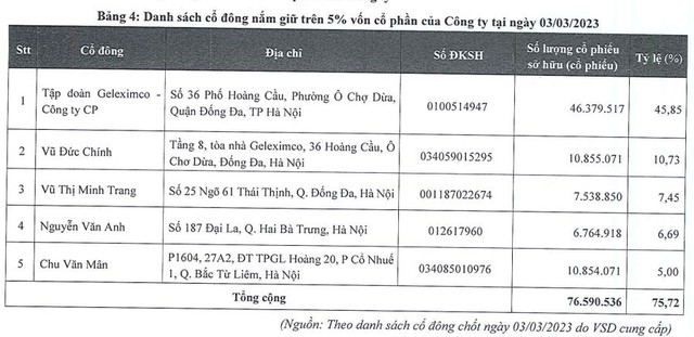 Cơ cấu Trang Chủ KL99Com Số 1 Link Đăng Ký KL999 lớn của 99Kl99 link đăng nhập An Bình