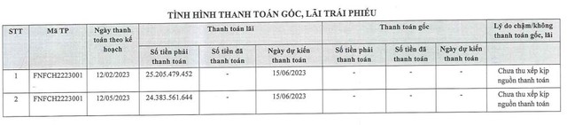 Fuji Nutri Food chậm trả lãi Kl99kl Hoàn Trả Vô Tận mệnh giá 1.000 tỷ đồng