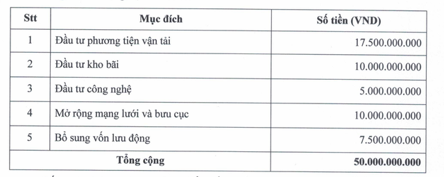 Mục đích đợt phát hành 50 tỷ đồng Kl99kl Hoàn Trả Vô Tận năm 2021 Mục đích đợt phát hành 50 tỷ đồng Kl99kl Hoàn Trả Vô Tận năm 2021