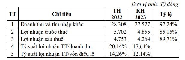 Kl994 game bài casino hấp dẫn Công nghiệp Cao su Việt Nam đặt kế hoạch đi lùi năm 2023